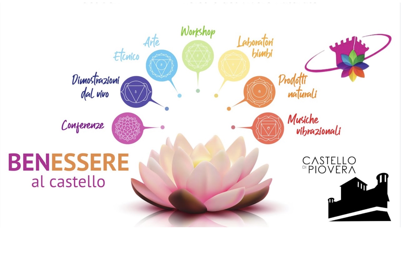 "BenEssere al Castello" torna a Piovera